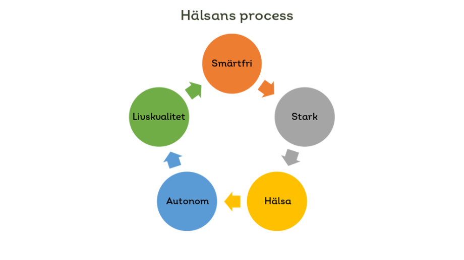  illustration av fem cirklar i olika färger